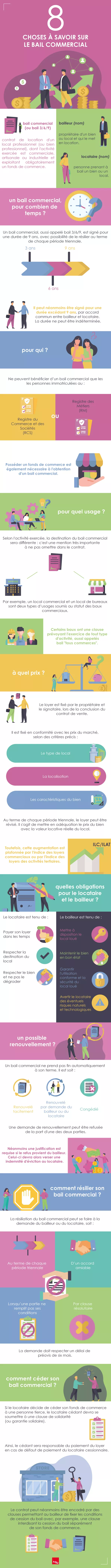 infographie bail commercial